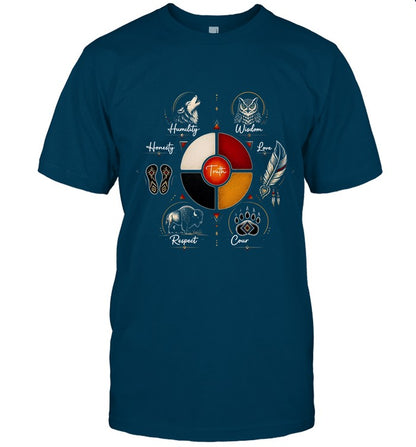 Truth